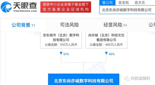 京東成立北京東尚亦城數科公司，拓展基礎軟件服務與軟件開發業務