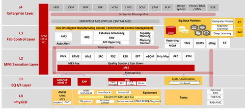 芯享科技 專注半導體工廠CIM工業軟件國產化，賦能頭部客戶智能制造