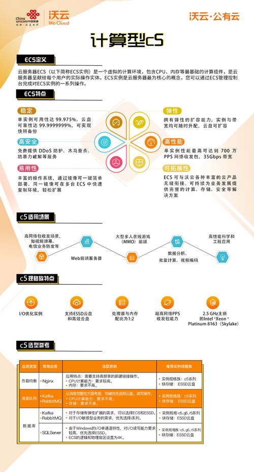 云享會 沃云公有云重點產(chǎn)品推薦——云服務器ECS與技術(shù)推廣服務