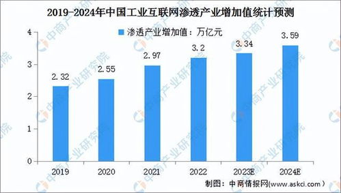 2024年中國工業(yè)互聯(lián)網(wǎng)數(shù)據(jù)服務(wù)市場前景預(yù)測研究報(bào)告（簡版）