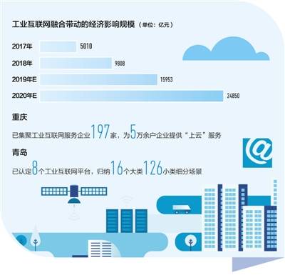 工業(yè)互聯(lián)網(wǎng) 驅(qū)動制造業(yè)轉(zhuǎn)型，賦能產(chǎn)業(yè)新生態(tài)